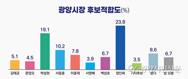 본 이미지는 광양시민신문에서 제작한 자료입니다. 무단 사용을 금지합니다.