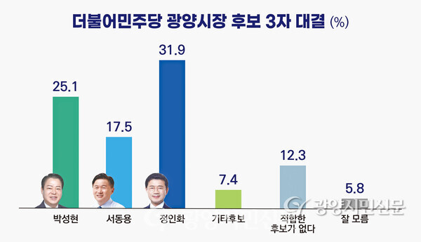 본 이미지는 광양시민신문에서 제작한 자료입니다. 무단 사용을 금지합니다.